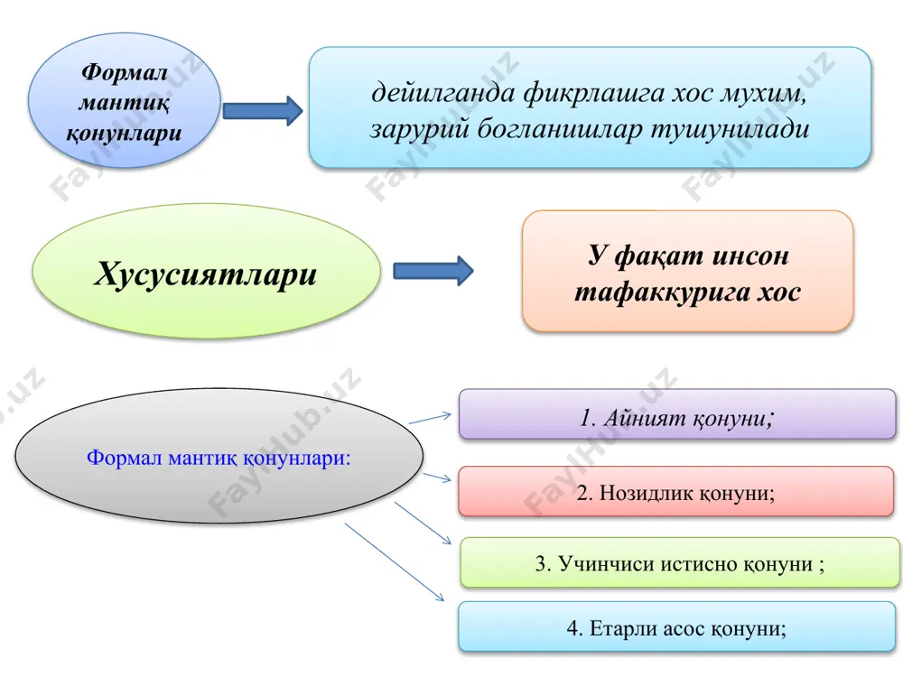 там -бахтли б= учта фарзанди бор c= чунки оналари бор. д= факультетлараро ижтимоий фанлар кафедрасида ишлайди етарли асос қонуни билиш турлари ҳиссий ақлий сезги идрок тасаввур тушунча хукм хулоса тушунча тушунча тасаввур обьктив субьектив автомобил тушунча тушунча тасаввур автомобил ҳаракатланиш воситаси тушунча ҳажм мазмун предметлар йиғиндиси предмет белгиси тушунча ҳажм мазмун телефон алоқа воситаси тушунча ҳажм мазмун тор кенг кенг тор тушунча ҳажм мазмун кенг тор университет олий таьлим муассасаси тушунча ҳажм мазмун тор кенг рту-23-1 олий таьлим муассасида жойлашган гуманитар факультетнинг рус тили ва адабиёти йўналиши 1 курс талабалари тушунча алишер навоийнинг “хамса” асаридаги қадимги юнон файласуфлари қарашлари таҳлили тушунча алишер навоийнинг “хамса” асаридаги қадимги юнон файласуфлари қарашлари таҳлили 1. боб. 14-15 асрларда марказий осиёда маданий ва ижтимоий ҳаёт. алишер навоий ҳаёти ва ижоди. 3. а. навоий асаридаги юнон мутафаккирлари 3.1 аристотел қарашлари 3.2 платон қарашлари 2. хамсанавислик аньанаси пайдо бўлиши. хамса достонидаги образлар тест қуйидагилардан хажми кенг тушунчани …