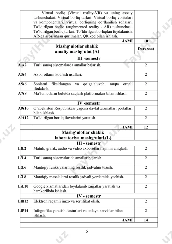 egistrlar. 1. bul funksiyalari va ularning soni. bul algebrasi qonunlari. 1. mantiq algebrasida oddiy operatsiyalar va munosabatlar. 1. mantiq algebrasining aksiomalari. 1. raqamli iqtisodiyot. raqamli iqtisodiyotning afzalliklari. 1. о‘zbekistonda raqamli iqtisodiyot. 1. elektron hukumat, uni rivojlantirishning meyoriy-huquqiy asoslari. 1. elektron hukumatning modellari. 1. yagona interaktiv davlat xizmatlari portal. 1. elektron raqamli imzo va uning ochiq va yopiq kalitlari. elektron sertifikatlar. 1. elektron hujjat almashish tizimlari. 1. elektron tijorat (e-commerce) va elektron savdo (e-trade) xususiy belgilari va farqlari. 1. elektron tо‘lov vositalari. elektron karmon. 1. elektron tijorat tizimlari. 1. raqamli texnologiyalar va ularning rivojlanish tendensiyalari. 1. raqamli texnologiyalarning qо‘llanish sohalari. mavzuga oid taqdimot va dayjest (internet-havolalar to‘plamini keltirish, kartoteka tuzish va ularni qisqa izohlash) tayyorlash: . 24 2 1. zamonaviy raqamli texnologiyalar: gadjetlar, buyumlar interneti, simsiz internet, 3d bosma texnologiyalar. 1. raqamli izlar va ularning turlari. 1. bulutli hisoblashlar va ularning asosiy tushunchalari. bulutli saqlash modellari. 1. bulutli texnologiyalarning xususiyatlari, afzalliklari …