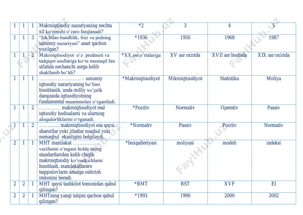 amlakatning import va eksport operatsiyalari bо‘yicha xarajatlar о‘rtasidagi farq nima deb ataladi? *sof eksport profitsit defitsit restessiya 2 4 1 iste’mol, investitsiya, davlat xaridi va sof eksport xarajatlari yig‘indisi nimaga teng? *yaim sim xn md 2 4 2 yaimni xisoblashning xarajatlar usulini boshqacha yana qanday nomlash mumkin? *yakuniy foydalanish oraliq foydalanish taqsimot qo’silgan qiymat 2 5 2 yaimni xisoblashning daromadlar usulini boshqacha yana qanday nomlash mumkin? *taqsimot qo’silgan qiymat yakuniy foydalanish oraliq foydalanish 2 6 2 …………….. - mamlakat rezidentlari tomonidan, mamlakatda va mamlakat tashqarisida, ishlab chiqarishda ishtirok etish va mulkdan olgan boshlang‘ich daromadlari yig‘indisidir. *yamd yaim yamtd md 2 6 2 sim nimaga teng? *yaimdan amortizatsiya xarajatlari ayirmasiga mddan yaimning ayirmasiga mddan amortizatsiya xarajatlari ayirmasiga md va amortizatsiya xarajatlari yig’indisiga 2 6 2 smd nimaga teng? *yamddan amortizatsiya xarajatlari ayirmasiga yaimdan mdning ayirmasiga yaim va amortizatsiya xarajatlari yig’indisiga md va iste’mol xarajatlari yig’indisiga 2 6 2 shaxsiy tasarrufdagi daromad …