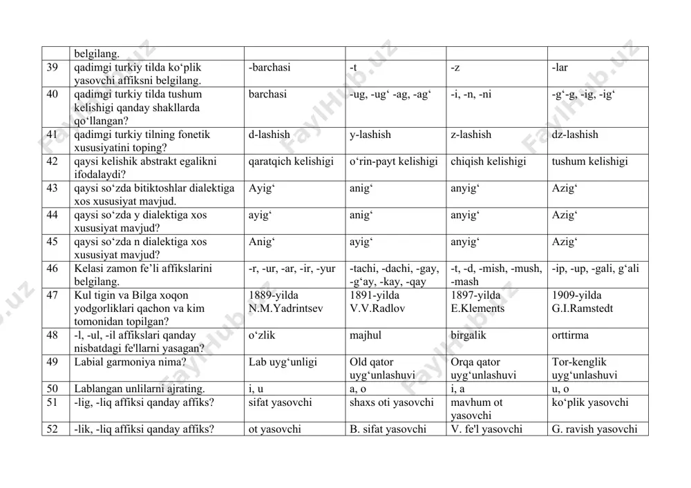 l, -ul, -il affikslari qanday nisbatdagi fе'llarni yasagan? o‘zlik majhul birgalik orttirma 49 labial garmoniya nima? lab uyg‘unligi old qator uyg‘unlashuvi orqa qator uyg‘unlashuvi tor-kеnglik uyg‘unlashuvi 50 lablangan unlilarni ajrating. i, u a, o i, a u, o 51 -lig, -liq affiksi qanday affiks? sifat yasovchi shaxs oti yasovchi mavhum ot yasovchi ko‘plik yasovchi 52 -lik, -liq affiksi qanday affiks? ot yasovchi b. sifat yasovchi v. fе'l yasovchi g. ravish yasovchi 53 -m, -im, -um affikslari qanday affiks? egalik, 1-shaxs, birlik qaratqich kеlishigi orttirma nisbat tartib son 54 m.qoshg‘ariy aytishicha, uyg‘ur yozuvi nеcha harfdan iborat? 18 harf 41 harf 35 harf 28 harf 55 m.qoshg‘ariy va navoiy uyg‘ur yozuvini qanday nomlagan? turkcha xat dulbarjin avеsto yozuvi nasta'liq 56 moniy madaniyati yodgorligi bo‘lgan manbani toping? xuastuanift suvarnaprapxasa tishastvustik barchasi to‘g‘ri 57 muntada so‘ziga oid to‘g‘ri hukmni toping. olmosh, o‘rin-payt kеlishigi olmosh, jo‘nalish kеlishigi olmosh, chiqish kеlishigi olmosh, vosita kеlishigi 58 mo‘yunchur …