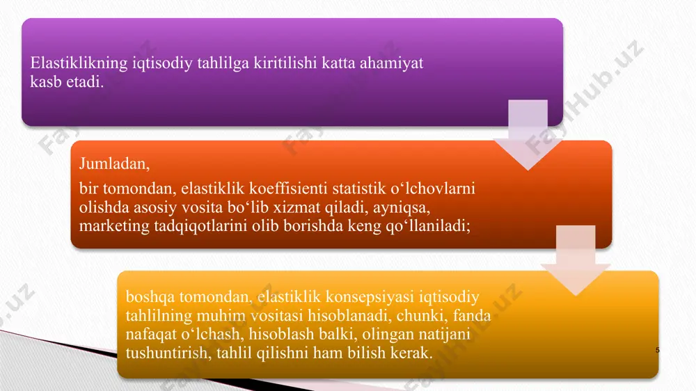 talab va taklifni elastikligi - Page 5