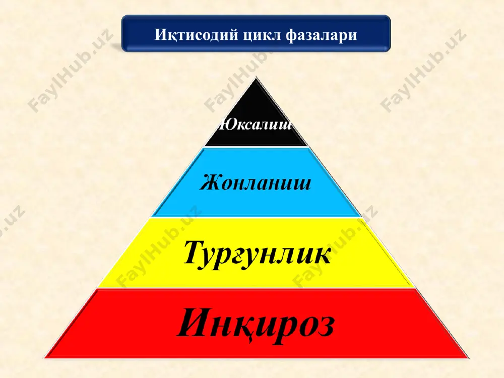 иқтисодиётнинг циклли ривожланиши - Page 4