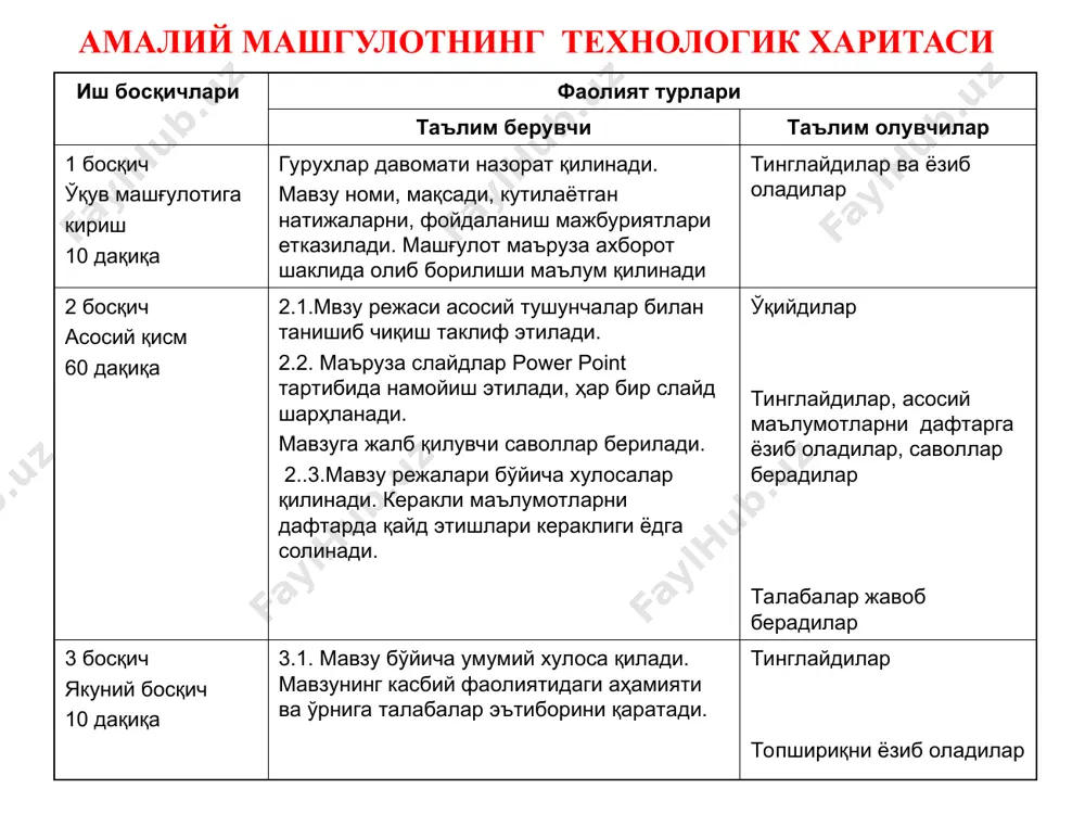 да” ўзр қонунининг 2-моддаси норматив-ҳуқуқий ҳужжатларнинг қонунда белгиланган турлари 7 1 2 3 6 5 4 норматив-ҳуқуқий ҳужжатларнинг турлари қуйидагилар норматив-ҳуқуқий ҳужжатлар ҳисобланади: нима сабабдан ўзбекистон республикацияси конституцияси ер ҳуқуқининг асосий манбаси ҳисобланади? асосий қонунимиз ўзбекистон республикасининг конституцияси ер ҳуқуқининг асосий манбаси бўлиб хисобланади. ўзбекистон республикаси конституциясида ерга оид муносабатларни тартибга солувчи махсус қоида-талаблар ҳам белгиланган бўлиб, ер ҳуқуқи манбаларининг пойдеворини ташкил этади. асосий қонунимизнинг 36,50, 54, 55 ва 100-моддаларида табиатни муҳофаза қилиш, мавжуд табиий бойликлардан оқилона фойдаланиш билан боғлиқ ерга оид ҳуқуқий қоида-талаблар мустахкамлангандир. ўзбекистон республикацияси конституцияси ер ҳуқуқининг асосий манбаси ҳисобланади? (конститутциянинг модда ва бобларини келтириб утинг) норматив ҳуқуқий ҳужжат сифатида қонунга қандай таъриф берилган? “норматив ҳуқуқий ҳужжатлар тўғрисида” ўзр қонунининг 8-моддаси ўзбекистон республикасининг қонунларининг ер ҳуқуқининг манбаси сифатида таснифи хозирги кунда ерга оид сиёсатини белгиловчи ўзбекистон республикаси қонунлари мураккаб тизимга эга бўлиб, ер-ҳуқуқий муносабатларни тартибга солишдаги ўрнига қараб уларни қуйидаги турларга бўлиш мумкин: қонунлар ўзбекистон республикасининг махсус …