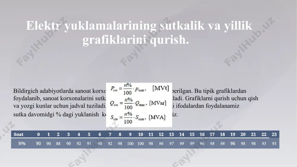kurs ishi "stansiyalar va podstansiyalar elektr qismi" - Page 5