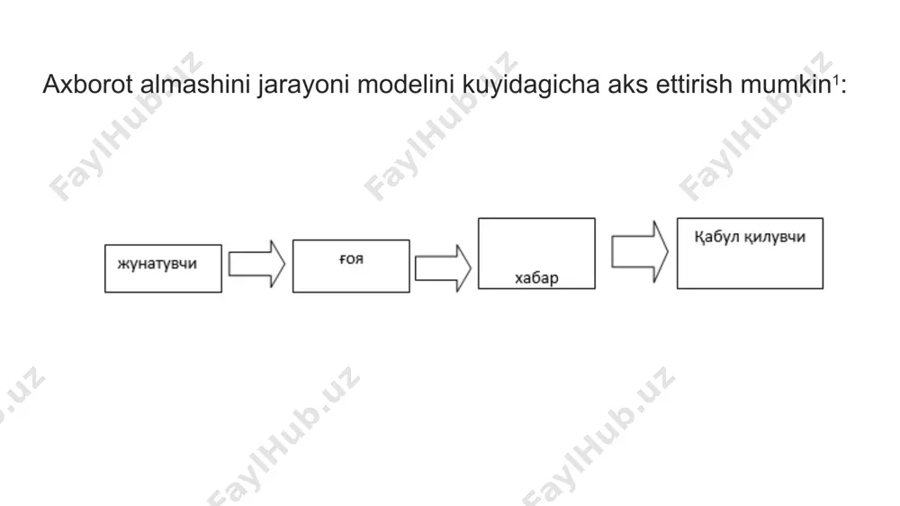 korxonaning biznes rejasi - Page 4