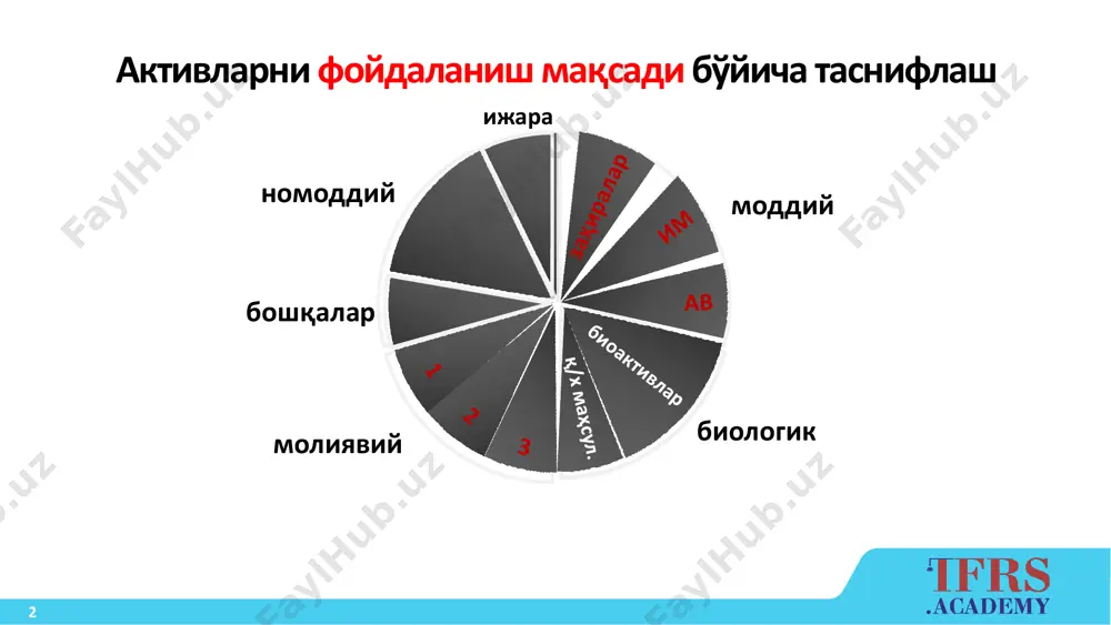 и фо йд ал ан ма йд и чегирмадан фойдаланди чегирмадан фойдаланмади дт дқ кт тушум дт пул кт дқ 97 97 97 97 дт дқ кт тушум дт пул кт дқ кт тушум 97 97 100 97 3 дт дқ кт тушум дт пул дт тушум кт дқ 100 100 97 3 100 дт дқ кт тушум дт пул кт дқ 100 100 100 100 сотув сотув сотувсотув сўндириш сўндириш сўндиришсўндириш 17 даргумон қарзлар бўйича заҳира ва харажатлар ҳисоби вақт δ60 – фзҳда 31/12/19 даргумонқарзларзаҳираси(ка) 31/12/20 даргумон қарзлар бўйича харажатлар(х) 60 80 мҳҳда δ20 – фзҳда $ 2019йил чиқ.сальдо 60 харажат 60 60 60 2019 йил захира 60 фойда (фзҳ) 60 60 60 20 фойда (фзҳ) 20 20 20 2020йил кир.сальдо 60 20 80 2020йил 80 80чиқ.сальдо захира харажат д60-фзҳга д20 - фзҳга 80 фзҳга 18 заҳира учун вужудга келиш муддатлари бўйича дқ таҳлили 2020 йил 31 январь ҳолатига …