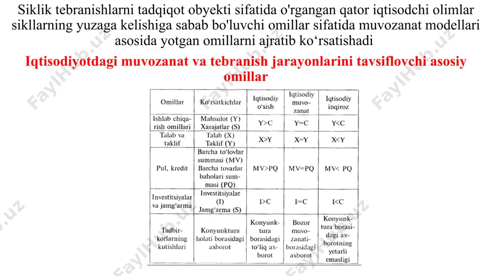 jahon moliya-iqtisodiy inqirozi - Page 5