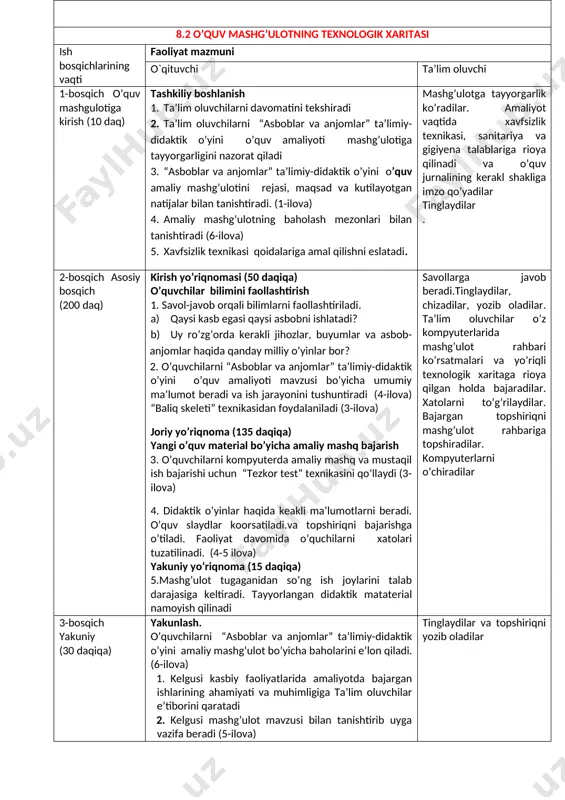 todi o’qitish vositalari yo’riqnomali texnologik xarita, kompyuter, proyektor, tv materiallari o’quv faoliyatini tashkil etish shakli “asboblar va anjomlar” ta’limiy-didaktik o’yini” mavzusini jamoaviy va individual tashkil etiladi o’qitish sharoiti jihozlangan xona. qaytar aloqaning usul va vositalari videomaterilar bo’yicha kasbga xos ko’rgazmalar tayyorlanadi, hisobot, reyting tizimi asosida baholash. 8.2 o’quv mashg’ulotning texnologik xaritasi ish bosqichlarining vaqti faoliyat mazmuni o`qituvchi ta’lim oluvchi 1-bosqich o’quv mashgulotiga kirish (10 daq) tashkiliy boshlanish 1. ta’lim oluvchilarni davomatini tekshiradi 2. ta’lim oluvchilarni “asboblar va anjomlar” ta’limiy-didaktik o’yini o’quv amaliyoti mashg’ulotiga tayyorgarligini nazorat qiladi 3. “asboblar va anjomlar” ta’limiy-didaktik o’yini o’quv amaliy mashg’ulotini rejasi, maqsad va kutilayotgan natijalar bilan tanishtiradi. (1-ilova) 4. amaliy mashg’ulotning baholash mezonlari bilan tanishtiradi (6-ilova) 5. xavfsizlik texnikasi qoidalariga amal qilishni eslatadi. mashg’ulotga tayyorgarlik ko’radilar. amaliyot vaqtida xavfsizlik texnikasi, sanitariya va gigiyena talablariga rioya qilinadi va o’quv jurnalining kerakl shakliga imzo qo’yadilar tinglaydilar . 2-bosqich asosiy bosqich (200 daq) kirish yo’riqnomasi (50 daqiqa) o’quvchilar …