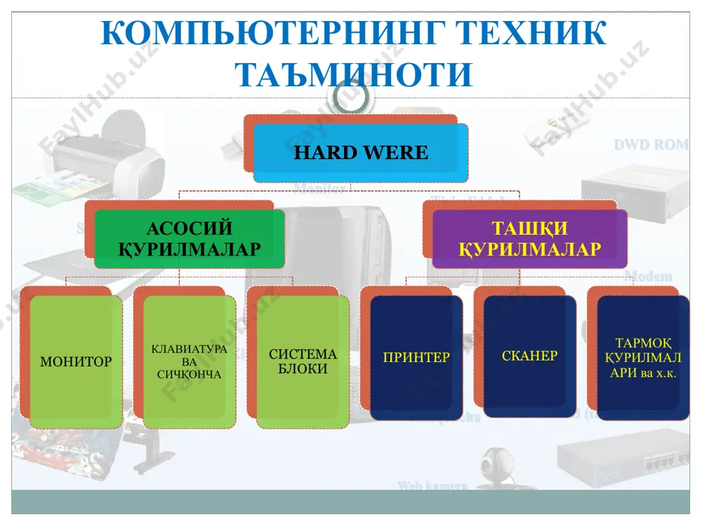 rlar grafik muharrirlar unix va x.k. utilit dasturlar va x.k. tarmoq dasturlari va x.k. operatsion tizim windows opoeratsion sistemasi texnik dasturiy ta'minot bios draverlar texnik ta'minotnng ishlashini ta'minlovchi va foydalanuvchi tomonidan o'rnatiladigan dasturlar. ovoz, video, tarmoq, printer va h.k. bios kompyuterning qurilmalari ishini ta'minlovchi va boshqaruvchi dastur. doimiy xotirada saqlanadi. draverlar texnik ta'minotnng ishlashini ta'minlovchi va foydalanuvchi tomonidan o'rnatiladigan dasturlar. ovoz, video, tarmoq, printer va h.k. amaliy dasturiy ta'minot ofis dasturlari grafik muxarrirlar tarmoq dasturlari utililar va x.k. operatsion tizim ot ning ishga tushish tartibi operatsion tizim tarkibi ot yadrosi sistema blokining tarkibiy qurilmalarini aniqlash. o'zingiz yoqtirgan konfiguratsiyada sistema blokini yig'ib chiqing va qurilmalar mosligini tekshirng. o'z kompyuteringizning qurilmalari ko'rsatkichlarini aniqlang va qaysi avlodga tegishli kompyuter ekanligi ayting. sizning kompyuteringizda zarur barcha drayverlar o'rnatilganlgini tekshiring. windows operatsion sistemasining imkoniyatlarini tekshrib ko'ring. bios bilan ishlash tartibini ko'rsating. 2019 yilda ishlab chiqarilgan eng kuchli kompyuterlar haqda ma'lumot topish. topshiriqlar a.sattorov “informatika va …