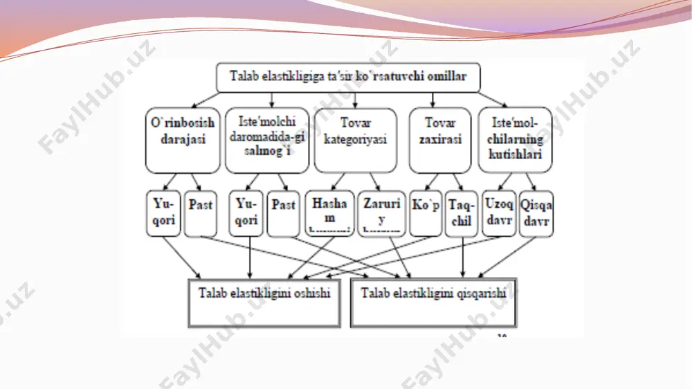 elastiklik va uning turlari - Page 5