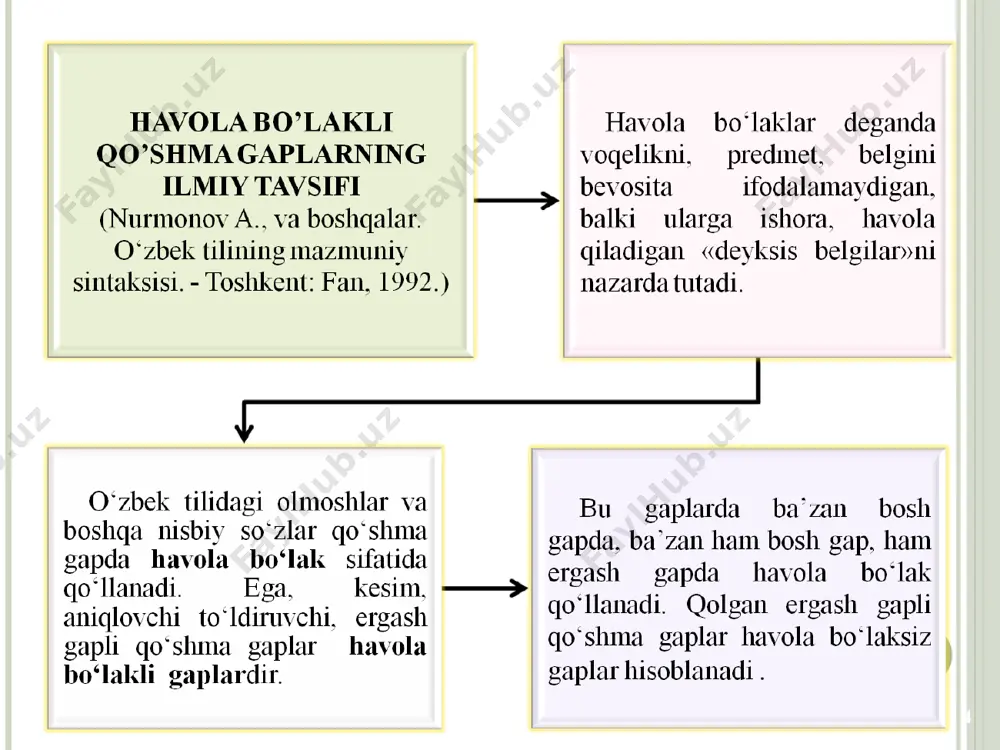 i (n.mahmudov) * 1. bir havola bo‘lakli kesim ergash gapli qo‘shma gaplar. bunday gaplarda bosh gap alohida olinganda ma’noga ega emas, ergash gap esa ma’noga ega bo’ladi. 2. ikki havola bo‘lakli kesim ergash gapli qo‘shma gaplar. bunday gaplarda har 2 qism ham alohida olinganda ma’noga ega bo‘lmaydi. kesim ergash gapli qo‘shma gaplarning ikki havola bo‘lakli turi keng tarqalmagan. * kesim ergash gapli qo‘shma gaplar