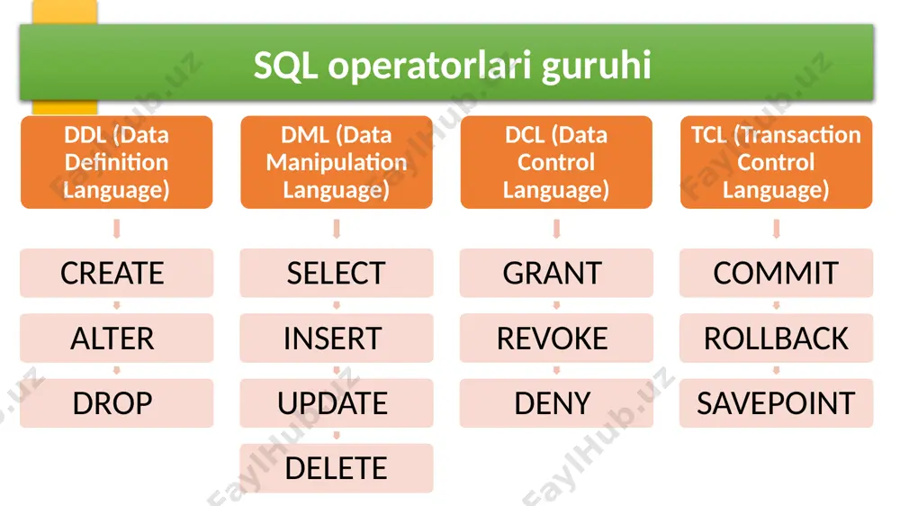 sql operatorlari guruhi - Page 3