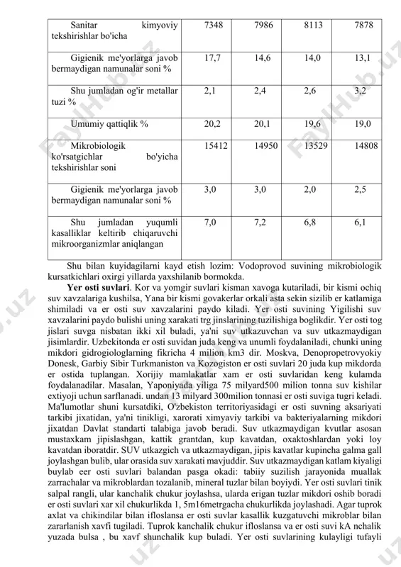 vrgacha konikarsiz bulib kolmokda. 19 ayrim xududlarda er osti suv manbalarining sifatini konikarsizligi sanitar kimyoviy kursatkichlar buyicha bulib, bunda umumiy minerilazitsiya darajasining yukoriligi temir, marganesh va boshka tabiiy makroelementalrning mikdoirini kupligi bilan xaraketrlanadi. ochiq suv manbalar suvning sifatini konikarsiz bulishi asosan yukori darajadagi mineralizatsiya, umumiy kattiklik xamda yukori darajada mikrobiologik ifloslanish bilan xaraketlanadi. respublika buyicha sanitar texnik meyo'rlariga jaob bermaydigan kommunal vodoprovodlar 20 tani tashkil etib, respublika 9, 28% ni tashkil kiladi. shundan namangan viloyatida 2 ta yoki 14. 3%, korakalpogiston respublikasida 7 ta yoki 38. 9%, navoiy viloyatida 5 ta yoki 38. 5 %, sirdaryo viloyati 2 ta yoki 12. 5 % ni tashkil kiladi. tashkilotlarga tegishli va kishlok vodoprovodlarining 1074 tasi yoki 26. 2% sanitar texnik talablarga javob bermaydi. bunda eng kupi sirdaryo viloyatida 94. 9%, toshkent viloyatida 43. 4%, va navoiy viloyatida 58. 8% tashkil kiladi. tashkilotga tegishli yoki suv ta'minoti manbasi kurikdan kat'iy nazar o'zbekiston respublikasi …