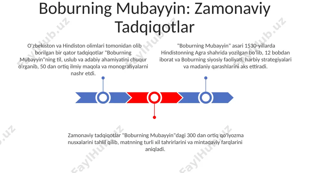 gan, u zarafshon daryosi vodiysida, taxminan 39° shimol kengligi va 67° sharq uzunligida joylashganligi ta'kidlangan. boburning mubayyinida qobulning tog'li hududda, hindkush tog' tizimining etagida, dengiz sathidan 1800 metr balandlikda joylashganligi haqida geografik tavsiflar mavjud. kitobda buxoro shahrining o'rta asrlardagi mudofaa inshootlari, 10 dan ortiq minorasi va katta devorlari haqida batafsil ma'lumotlar berilgan. boburning mubayyin: davrning ma'naviy manzarasi kitobda bobur oʻzining 15 yillik yoshlarini va 2 ta muhim janglarini, shuningdek, hindistonni zabt etish jarayonini batafsil tasvirlaydi. “boburning mubayyin” asari 1530-yillarda samarqandda yozilgan boʻlib, boburning 30 yildan ortiq hukmronligi davrini aks ettiruvchi muhim manba hisoblanadi. mubayyin boburning shaxsiy tajribalari, siyosiy qarashlari va 16-asr oʻrta osiyosi va hindistonining ijtimoiy-madaniy hayoti haqida qimmatli ma'lumotlar beradi. mubayyin asarida 20 dan ortiq shaxslarning, jumladan, shohlar, amirlar va olimlarning hayoti va faoliyati haqida qimmatli tarixiy dalillar keltirilgan. boburning "mubayyin"i 15-asr oxiri va 16-asr boshlariga oid samarqand, hirot va kabuldagi siyosiy voqealar, ijtimoiy hayot va madaniy an’analar haqida …