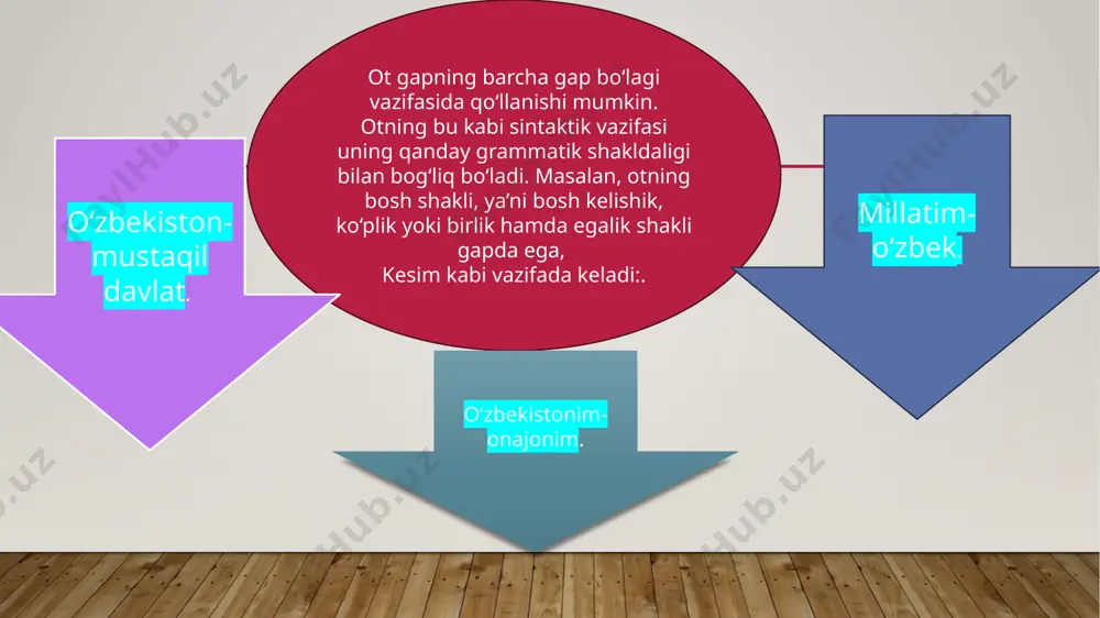 otlarning aloqa munosabat kategoriyalari - Page 5