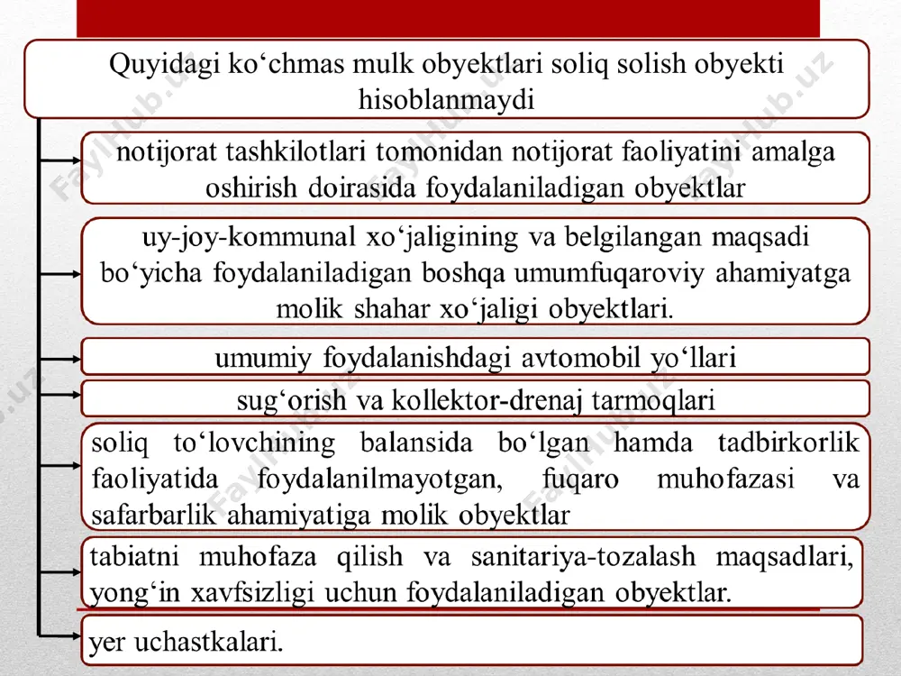 tadbirkorlik faoliyati uchun yoxud yuridik shaxsga yoki yakka tartibdagi tadbirkorga ijaraga berishda foydalaniladigan soliq solish obyektlari, shuningdek tadbirkorlik faoliyati va (yoki) daromadlar olish uchun mo‘ljallangan, yashash uchun mo‘ljallanmagan ko‘chmas mulk obyektlari 1,5 soliqni hisoblab chiqarish va to‘lash tartibi. soliqni hisoblab chiqarish soliq solish obyekti joylashgan yerdagi soliq organlari tomonidan: soliq kodeksi 419-moddasining 1, 3 va 4-bandlarida nazarda tutilgan obyektlar bo‘yicha — ko‘chmas mulkka bo‘lgan huquqlarni davlat ro‘yxatidan o‘tkazishni amalga oshiruvchi organning ma’lumotlari asosida; soliq kodeks 419-moddasining 2-bandida nazarda tutilgan obyektlar bo‘yicha — ko‘chmas mulkka bo‘lgan huquqlarni davlat ro‘yxatidan o‘tkazishni amalga oshiruvchi organning ma’lumotlari hamda ushbu kodeks 420-moddasi asosida amalga oshiriladi. soliq davri uchun soliqni to‘lash teng ulushlarda 15-aprelga va 15-oktabrga qadar amalga oshiriladi.