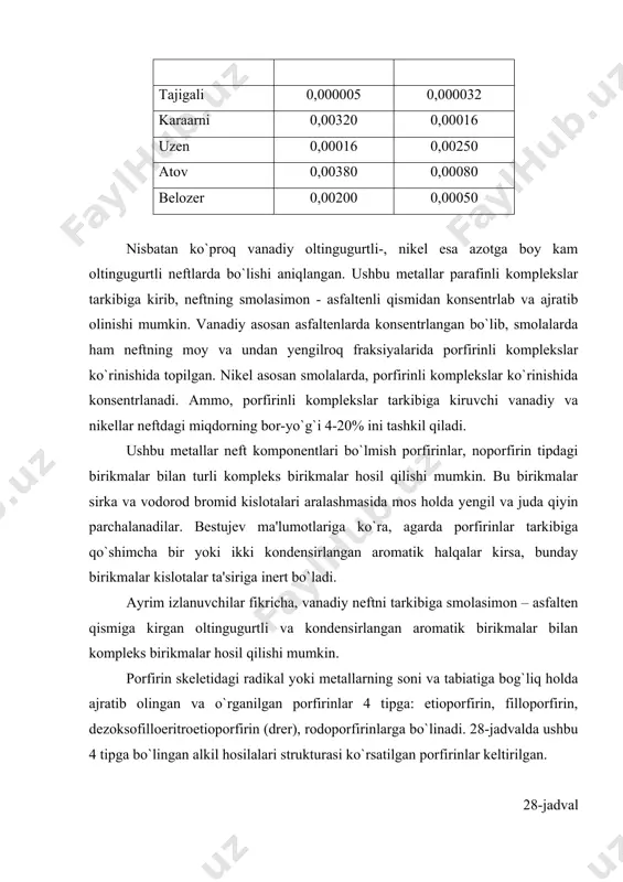 sh uchun va ularni zaharlanishdan himoya qilish uchun ushbu elementlarning xomashyodagi miqdorini bilish lozim. undan tashqari, sezilarli miqdorda vanadiy bo`lgan qozon yonilg`ilari yonganda vanadiy (v) oksidi hosil bo`lib, apparaturaning korroziyasiga sabab bo`ladi. adabiyotlar 1. бык с.ш., фомина в.и. газовые гидраты. – м.: винити, 1970. 2. добрянский а.ф. химия нефти. – л.: гостоптехиздат, 1961. 3. иванова л.в., корнеев м.и., юзбашев в.н. технология переработки нефти и газа. – м.: химия, 1966. 4. кожевников а.в. химия нефти. – л.: сзпи, 1974. 5. мартыненко а.г. производство и применение жидких парафинов. – м.: химия, 1978. 6. петров а.а. химия алканов. – м.: наука, 1974. 7. ходжаев г.х., рябова н.д., дмитриев п.п. – в кн.: нефти узбекистана. – т.: фан, 1958. 8. черножуков н.и. технология переработки нефти и газа. ч. з. – м.: химия, 1966. 9. эрих в.н., расина м.г., рудин м.г. химия и технология нефти и газа. – л.: химия, 1977. 10. нефти ссср. справочник. …