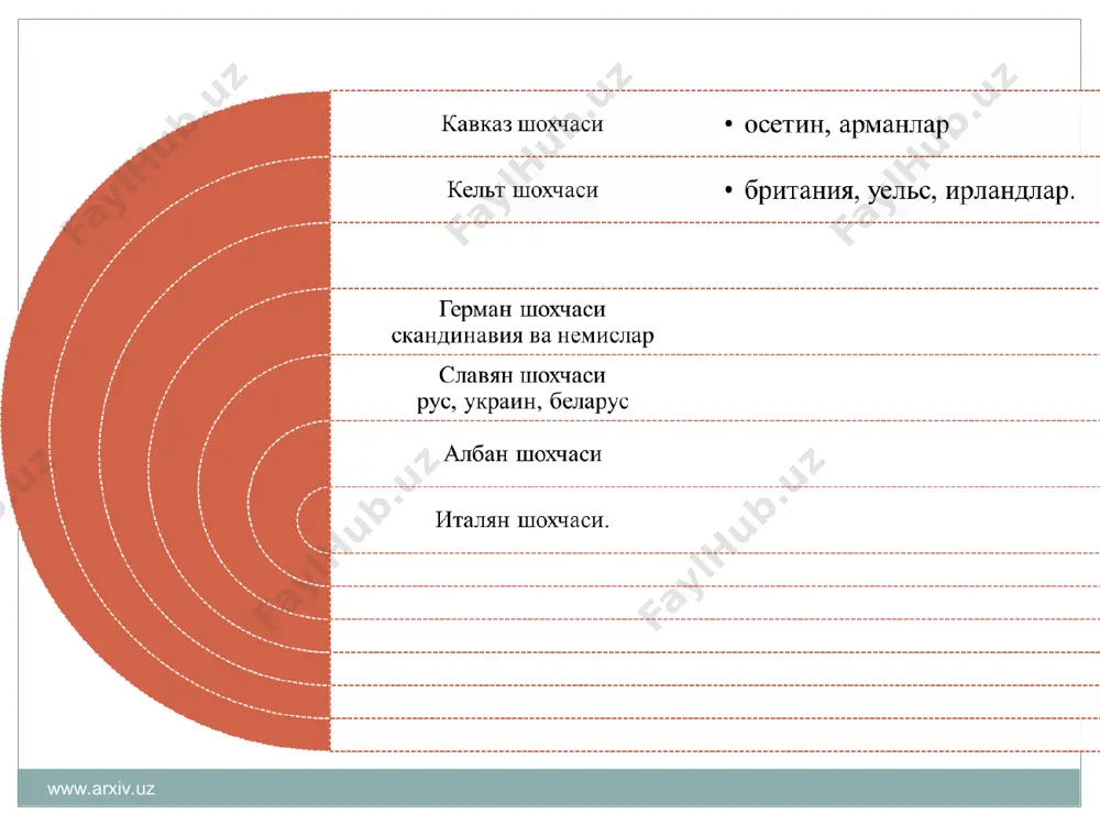 iv.uz www.arxiv.uz www.arxiv.uz www.arxiv.uz www.arxiv.uz www.arxiv.uz www.arxiv.uz www.arxiv.uz www.arxiv.uz www.arxiv.uz www.arxiv.uz www.arxiv.uz www.arxiv.uz www.arxiv.uz хулоса ўрта осиёнинг жанубий минтақалари аҳолисининг бронза даврида арийлар бўлганлиги тарихий ҳақиқатдан жуда йироқ. «авеста» ва «ригведа»да таърифланган арийларга бмак аҳолиси антропологик жиҳатдан ҳам ва улар яратган моддий маданият намуналари жиҳатдан ҳам ўхшамайди. дравид тилли бўлганлиги ҳам ҳақиқатдан жуда йироқ. бмак аҳолиси дравид тилли халқлар билан (хараппа маданияти) яқиндан маданий ва савдо алоқаларида бўлган. аммо, бир халқ бўлганлиги бмак ва хараппа маданияти ёдгорликлари моддий маданиятларини таққослаш натижасида инкор этилади. хуррит тилли бўлмаганлигини эса юқорида кўрсатиб ўтдик. бизнинг фикримизча, бмак аҳолиси марказий ва шимолий эрон аҳолиси билан бир этник гуруҳни ташкил этган ва қадимги эрон тили лаҳжаларидан бирида гаплашган. шу тил асосида қадимги бақтрия ва «авеста» тили шаклланган. андроново маданиятининг кириб келиши билан туркий тилда сўзлашувчи қавмларнинг илк бор ўрта осиёга келиши ва маҳаллий халқлар билан ассимляцияси жараёни бошланади. шуни алоҳида таъкидлаш жоизки, ўрта осиёнинг қадимги халқлари …