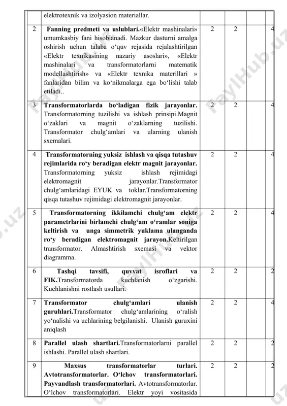 riy asoslari», «elektr mashinalari va transformatorlarni matematik modellashtirish» va «elektr texnika materillari » fanlaridan bilim va ko‘nikmalarga ega bo‘lishi talab etiladi.. 2 2 4 3 transformatorlarda bo‘ladigan fizik jarayonlar. transformatorning tuzilishi va ishlash prinsipi.magnit o‘zaklari va magnit o‘zaklarning tuzilishi. transformator chulg‘amlari va ularning ulanish sxemalari. 2 2 4 4 transformatorning yuksiz ishlash va qisqa tutashuv rejimlarida ro‘y beradigan elektr magnit jarayonlar. transformatorning yuksiz ishlash rejimidagi elektromagnit jarayonlar.transformator chulg‘amlaridagi eyuk va toklar.transformatorning qisqa tutashuv rejimidagi elektromagnit jarayonlar. 2 2 4 5 transformatorning ikkilamchi chulg‘am elektr parametrlarini birlamchi chulg‘am o‘ramlar soniga keltirish va unga simmetrik yuklama ulanganda ro‘y beradigan elektromagnit jarayon.keltirilgan transformator. almashtirish sxemasi va vektor diagramma. 2 2 4 6 tashqi tavsifi, quvvat isroflari va fik.transformatorda kuchlanish o‘zgarishi. kuchlanishni rostlash usullari. 2 2 2 7 transformator chulg‘amlari ulanish guruhlari.transformator chulg‘amlarining o‘ralish yo‘nalishi va uchlarining belgilanishi. ulanish guruxini aniqlash 2 2 4 8 parallel ulash shartlari.transformatorlarni parallel ishlashi. parallel ulash shartlari. 2 …