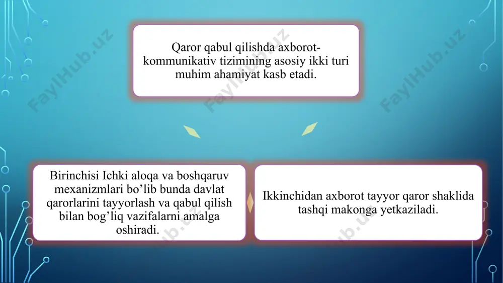 an axborot noqulay reaksiya tug’dirgan taqdirda , uning mazmunini o’zgartirish, uni yangicha talqin qilish. “spin”dan foydalanishning boshqa turlarini ham ko’rsatish mumkin; -”spin”dan oldingi –hodisaga tayyorlanish; -”spin”dan keyin- sodir bo’lgan voqe-hodisani bo’rttirish; -tornado “spin”- jamoatchilik fikrini boshqa o’zanga yo’naltirish -inqrozni boshqarish- nazorat doirasidan taqaridagi axborotlarni boshqarish; -zararni kamaytirish- nazorat qilinmaydigan voqealarni zaruriy yo’nalishda talqin qilish evaziga uni kamaytirish; kommunikativ modullar kommunikativ modular deganda, odatda kommunikativ jarayonning tarkibiy qismlari tushuniladi. ushbu modullar 7ta ; ta’sir kanallari, qaytma aloqalar, ta’sir auditoriyasi, ramzlar, qutiblashtirish, axborot iyerarxiyasi va syujetlash ta’sir kanallaridan eng samaralisi ommaviy axborot vositalarida uzatilgan ma’lumot fikr yetakchilari tomonidan muhokama qilinganda kishilarga kuchli ta’sir o’tkazadi. axborot texnologiyalarida qaytma aloqalar deganda, kishilarga mutlaqo yangi axborotni uzatish emas, balki ularning ongida avvaldan mavjud bo’lgan axborotlarni to’ldirish tushuniladi. etiboringiz uchun raxmat image2.png /docprops/thumbnail.jpeg