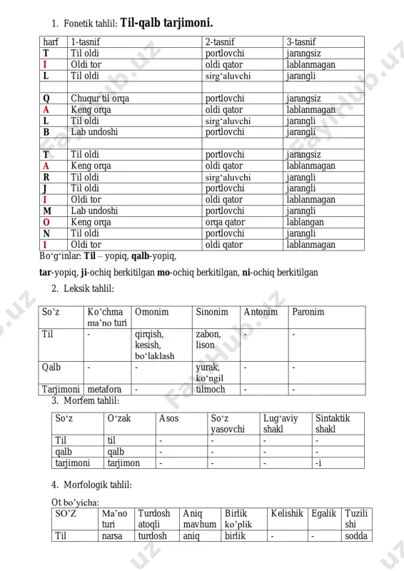 : so’z ko’chma ma’no turi omonim sinonim antonim paronim til - qirqish, kesish, bo‘laklash zabon, lison - - qalb - - yurak, ko‘ngil - - tarjimoni metafora - tilmoch - - 3. morfem tahlil: so‘z o‘zak asos so‘z yasovchi lug‘aviy shakl sintaktik shakl til til - - - - qalb qalb - - - - tarjimoni tarjimon - - - -i 4. morfologik tahlil: ot bo’yicha: so’z ma’no turi turdosh atoqli aniq mavhum birlik ko’plik kelishik egalik tuzili shi til narsa turdosh aniq birlik - - sodda qalb narsa turdosh mavhum birlik qaratqic h kelishigi belgisiz qo’llang an - sodda tarjimoni faoliya t- jarayon turdosh aniq birlik - - - til-ega, qalb-aniqlovchi, tarjimoni-kesim (ot kesim)