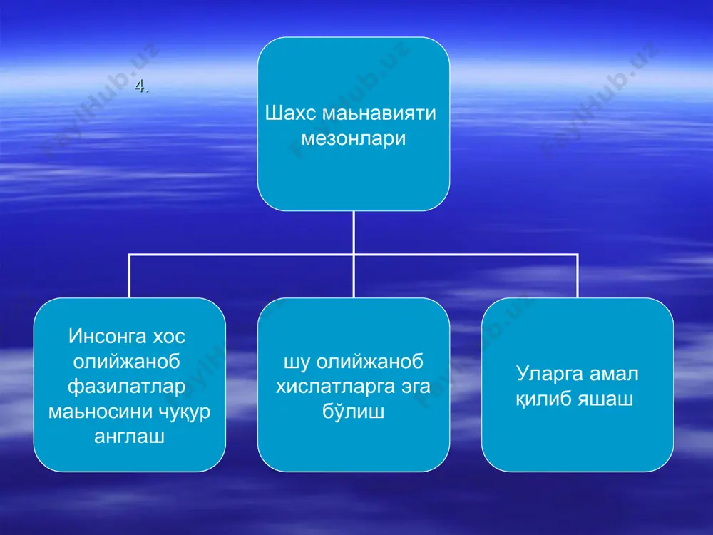 таьлим тизимида ёшлар тарбияси - Page 4