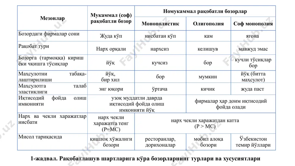лмаса, биз юқорида кўрдикки, тармоқнинг кенгайиши ва қисқариши мувозанат нарх га таъсир қилмайди. p lmc lac s p0 q qe 9-расм. ўзгармас харажатли тармоқнинг узоқ муддатли оралиқдаги таклиф чизиғи харажатлари ўзгармас бўлган тармоқ харажатлари ўсувчи тармоқда, тармоқ кенгайиши билан бирга бир қатор ёки барча омилларга талаб ошади ва бу омилларнинг нархи ҳам ошади. бу ерда мисол тариқасида малакали ишчи кучини келтириш мумкин. ёки ерга солинадиган ўғитлар нархи ошса, ерга ўғитнинг солиниши бир томондан маҳсулот ишлаб чиқаришни оширади ва шу билан бирга ернинг қиймати ҳам ошади. 10-расм. харажатлари ўсувчи тармоқнинг узоқ муддатли оралиқдаги таклифи чизиғи харажатлари ўсаётган тармоқ b) а) q1 lac2 smc1 smc2 p2 p lac1 p3 p1 0 q q2 q3 q2 q1 p2 p s1 s2 e2 d2 e1 d1 p1 0 q p3 харажатлари камайиб борадиган тармоқда тармоқ ишлаб чиқариши ортиб борганда, ресурсларга бўлган нарх пасайиб боради. натижада тармоқнинг узоқ муддатли оралиқдаги таклиф чизиги унга пастга томон …