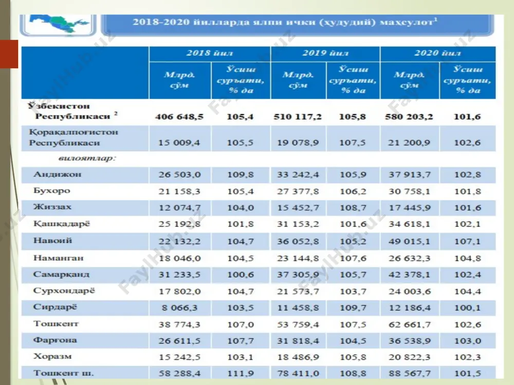 muzeyi muzeyning eski nomi-”oqsaroy rezidensiyasi” (“oq saroy”),bu yerda islom karimov bir paytlar siyosiy faoliyatni olib brogan va ishlagan.hashamatli saroyda,muzeydan tashqari, kutubxona va o’quv zali,ilmiy markaz va anjumanlar zaliga tashrif buyurishingiz mumkin. muzey eksponatlari rezidentsiya zallarida joylashgan.majmua markazida piyodalar yo’laklari va gul bilan o’ralgan chiroyli bog’ga ega. toshkent ekopark mirzo ulug’bek tumanida noyob tabiiy dam olish maskani- zaxriddin bobur nomidagi markaziy ekopark joylashgan.bog’ poytaxt aholisi va mehmonlarining sevimli dam olish maskani sanaladi.bu yerda yaqinlaringiz bilan xordiq chiqarishingiz uchun hamma narsa: yugurish va velosiped yo’laklari, tomosha maydonchasi, futbol, badminton, voleybol maydonlari va boshqalar muhayyo qilingan.shuningdek bog’ o’zida joylashgan favvora,ko’l,ko’prik hamda xorijlik dizaynerlar tomonidan loyihalashtirilgan o’ziga xos muhabbat oroli bilan barchani o’ziga jalb etadi. suzuk ota majmuasi toshkentdagi me’moriy majmua barcha hunarmandlarining buyuk ustozi-suzuk-otaga bag’ishlangan.bu odam butun shaharda va hatto undan tashqarida ham mashhur bo’lgan. suzuk ota o’zining is’tedodi, odamlarni birlashtirish qobilyati, xayrli ishlari bilan mahalliy aholi orasida katta hurmatga sazovor bo’lgan.majmua 1392-yilda …