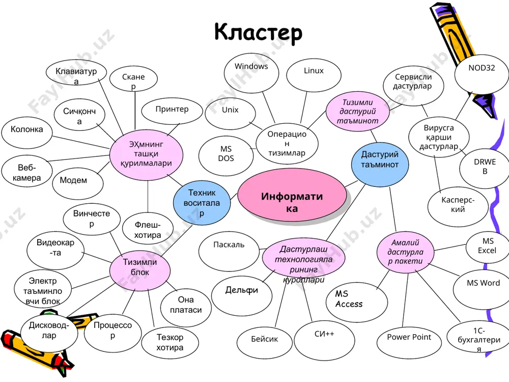 см доимий хотира tab alt ctrl диск юритувчи каттик диск регистр пуркагичли лазерни игнали монитор клавиатура системали кисм 24игнали принтер принтер 48 игнали принтер принтер компютер курилмалари сканер сканер маълумотни когозга рангли чоп килади кушимча курилма 9 игнали принтер сичконча стример модем кушимча курилма кушимча курилма кушимча курилма сичконча стример модем