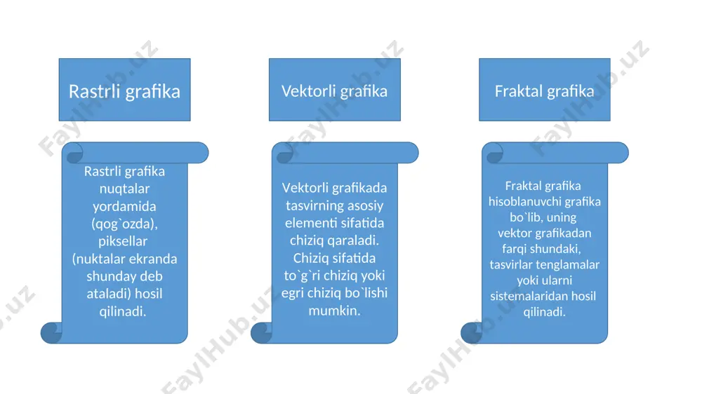 kompyuter grafikasi - Page 5