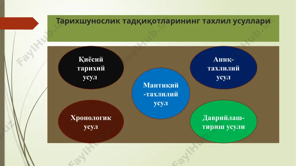 олға ташланган қадам эди. фукудит фукидит ҳақида фукидид китобида ҳаёт воқеаларига олимп «худо»ларининг аралашувини кўрмаймиз. фукидид асарида тарихий таҳлилнинг асосий талаблари воқеалар гувоҳларининг айтганларини таққослаш ва бевосита ўша воқеалар қатнашчиларининг ҳикояларидан фойдаланиш каби фазилатларни кўрамиз. тўғри, фукидид ҳам асотирлар, мифлардан фойдаланади ва бунда асосий эътиборни тарихий тараққиётга, иқтисодий омилларнинг таъсирига қара-тади. тарихий далилларни аниқ баён қилиш ва ҳақиқатни аниқлашга интилиш фукидид асарининг асосий фазилатидир. полибий ҳақида тарихий воқеаларни ҳақиқатга яқин қилиб илмий баён этган муаррихлардан яна бири, милоддан аввалги ii асрда яшаган полибийдир. у ўзининг «умумжаҳон тарихи» асарида милоддан аввалги 220—146-йиллардаги воқеаларни эллинлар (элладаликлар) нуқтаи назаридан тасвирлайди: бу урта ер денгизи атрофидаги барча энг муҳим давлатларнинг тарихини ўзаро боглиқликда тасвирлаган биринчи асардир. муаррих хулосасига кўра ҳар бир давлат тирик вужуд каби табиат қонуниятига асосан усади, ривож-ланади ва инқирозга учрайди. полибийда биринчи марта «прагма­тик (амалий) тарих» деган ибора учрайди. уз асарининг 2-қисмини муаррих прагматик усулда қуради: у воқеалар нима сабабдан, қандай …