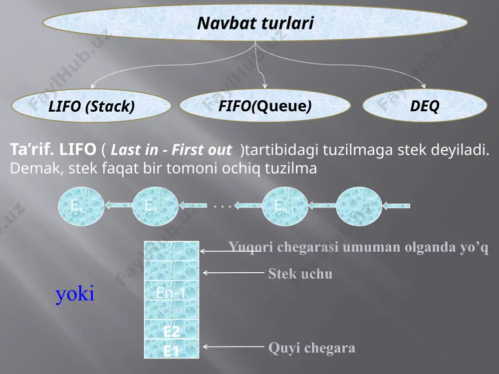 steklar va navbatlar mantiqiy tasvirlash va ustida amal bajarish algoritmlari - Page 5
