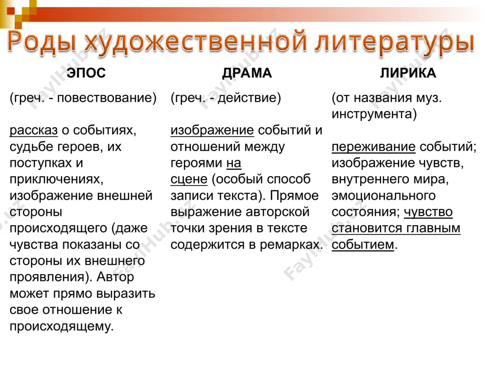 е столько детям, сколько взрослым («золушка», «тень», «дракон» развитие драматургии второй половины xx века драматургия 60-80-х гг. xx века лиризм, повышенная субъективность, свойственные литературе оттепели жанр мелодрамы афиногенов а. «машенька» арбузов а. «таня» леонов л. «обыкновенный человек» розов в. зорин л. володин а. алешин с. радзинский э. рощин м. повседневная жизнь людей (тонкая, деликатная поэзия), их житейские хлопоты (острый драматизм) «пять вечеров» 1966 год. «старшая сестра» «с любимыми не расставайтесь» александр володин герои пьес володина – интеллигенты: беззащитны, ранимы, предпочитают страдать сами, а не причинять боли близким людям, поэтому они особенно нуждаются в сочувствии и понимании. (1919-2001) 1963 год. «таня» 1964 год. «мой бедный марат» голос автора как голос поколения . молодой герой, самоуверенный, входящий в жизнь и надеющийся обустроить её заново. в поисках счастья проходит жизнь алексей арбузов (1908 -1986) 1954 год. «в добрый час!» 1957 год. «в поисках радости» 1957 год. «вечно живые» «розовские мальчики» совершают выбор между …