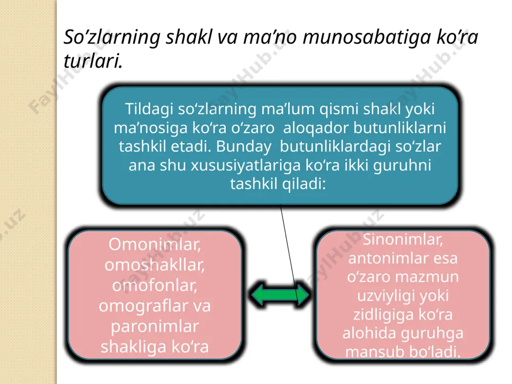 leksikologiya va uning asosiy vazifalari - Page 5