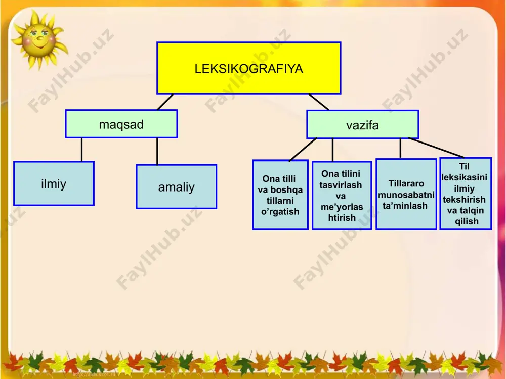 leksikologiya - Page 3