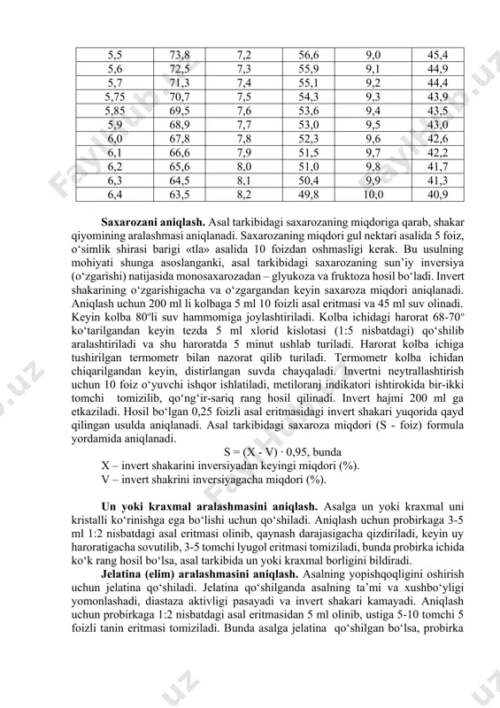 afsha rang hosil bo‘ladi. aralashma sovutilgandan keyin rangni tiklanishi e’tiborga olinmaydi. 3. asal tarkibidagi invert shakarning miqdori jadval asosida aniqlanadi. mineral moddalrning miqdorini aniqlash. asal tarkibiga glyukoza, saxaroza, shakar qiyomi, sun’iy invert shakari va shakar asali qo‘shilsa, mineral moddalarning (kul) miqdori kamayadi. qizdirish natijasida haqiqiy og‘irligiga keltirilgan tigelga 5-10 g chamasida asal olinib, qora ko‘mir hosil bo‘lguncha gaz gorelkasi ustida qizdiriladi, bunda asalning sachrab ketishiga yo‘l qo‘ymaslik kerak. keyin esa namuna 600oli mufel pechida bir soat mobaynida qizdiriladi. so‘ngra tigel sulfat kislotasi ustida 30 minut sovitilib, og‘irligi tortiladi. mineral moddalarning umumiy miqdori (x foiz) formula asosida aniqlanadi. m1 – m2 x = ------------- ∙ 100, bunda m m – namuna og‘irligi (g). m1 – hosil bo‘lgan kul bilan tigel og‘irligi (g). m2 – tigel og‘irligi (g). asal tarkibidagi invert shakarining miqdori (%). titrlash uchun sarf qilingan 0,25 foizli asal eritmasi (ml) invert shakari (%) titrlash uchun sarf qilingan 0,25 foizli …