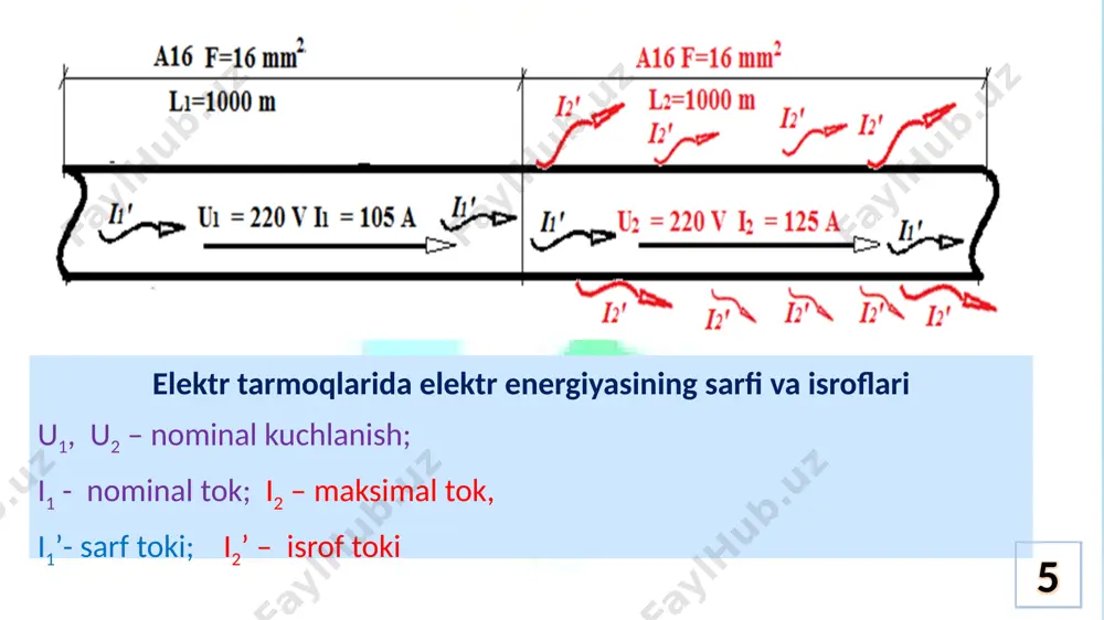 o‘rnatish, nafaqat elektr energiyasi isrofini kamaytirishga balki, birinchi navbatda elektr iste’molchilardagi kuchlanishning me’yoriy ko‘rsatkichlarda o‘zgarishini ta’minlashi kerak. ba’zi transformatorlarning iste’molchilar tomonidan yetarlicha yuklanmasligi oqibatida, haqiqatda iste’mol qilingan elektr energiyasi bilan hisob ma’lumotlari o‘rtasida tafovut yuzaga keladi. agar yaqin yillarda yuklamaning ko‘payishi kutilmasa bunday transformatorlar kichikrog‘iga almashtiriladi. 32 elektr ta’minoni masalan nasos stansiyalarida kam quvvat sarflab ko‘p miqdordagi suv chiqarish qobiliyatiga ega bo‘lgan elektronasos agregatlarini joriy etish, elektronasos agregatlari sonining qisqartirilishi, sug‘orma dehkonchilikka asoslangan ekin maydonlarini yomg‘irlatib sug‘orish tizimiga o‘tkazish, kam suv ehtiyojiga ega bo‘lgan ekinlarni ekish, vegetatsiya muddatini va vaqtini kamaytirish hisobga elektr energiyasi iste’moli miqdori va vaqtini kamaytirish, elektronasoslar sonining qisqarishi, elektronasoalarni chastota o‘zgartirish qurilmalari bilan jihozlab 3 va undan ortiq elektronasos agregati o‘rniga bir yoki ikkita elektrnasosdan foydalanish 33 elektr ta’minoni transformator kichikroq quvvatlisiga almashtirilsa salt holat isroflari kamayadi ammo transformator chulg‘amidagi isroflar ortadi. shu sababli almashtirish jarayonidan ko‘riladigan foyda yoki zarar hisoblanib solishtirib ko‘rilishi kerak. 34 elektr …