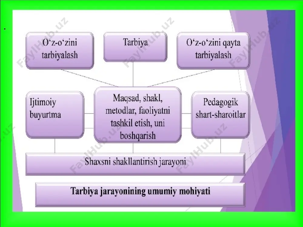 turli yosh xususiyatlarida tarbiya jarayoni - Page 5