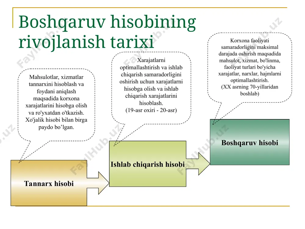 bоshqаruv hisobi. - Page 5