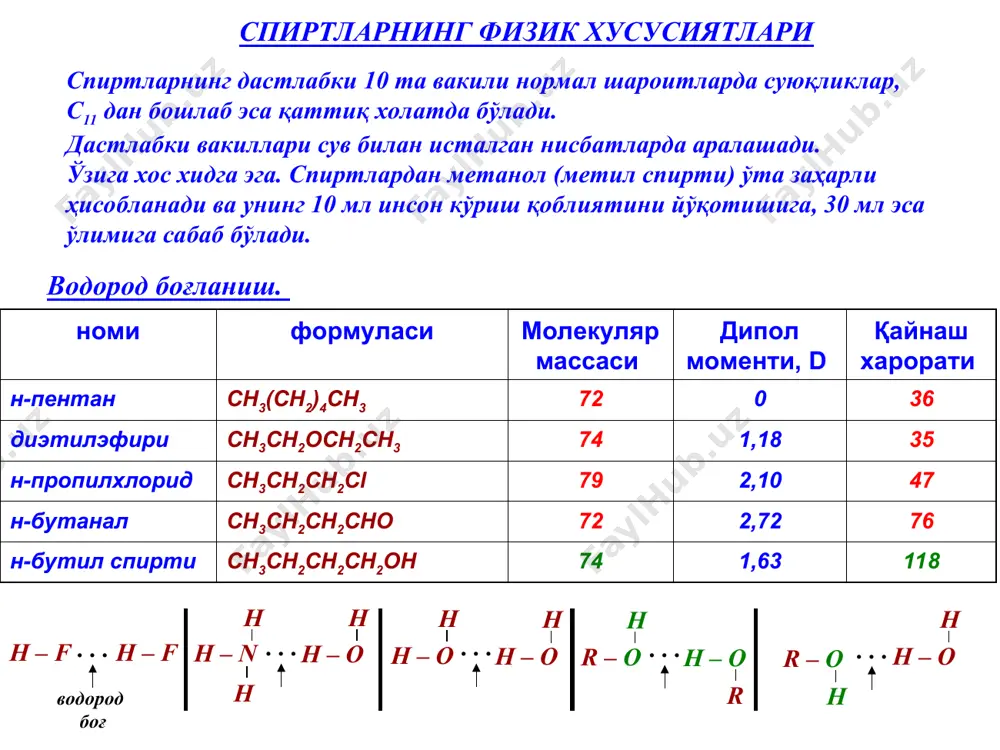 ламчи мисоллар: ch3chch3 oh конц. hbr ёки nabr + h2so4 ch3chch3 br он қуруқ hbr br изопропил спирти изопропил бромид циклогексанол бромциклогексан ch2oh конц. hbr ёки nabr + h2so4 ch2br бензил спирти бензил бромид реакция механизми: roh + hx roh2+ + x– (1) roh2+ r+ + oh2 (2) r+ + x– (3) r – x sn1-механизм метанол ва кўпчилик бирламчи спиртлардан ташқари x– + roh2+ x r oh2  -  + x – r + h2o sn2-механизм: метанол ва кўпчилик бирламчи спиртлар учун 2. фосфорнинг галогенли ҳосилалари билан реакциялари