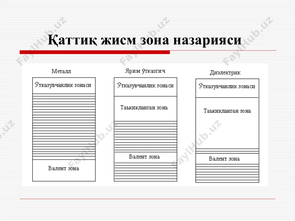 яримўтказгичлар электр ўтказувчанлиги - Page 3