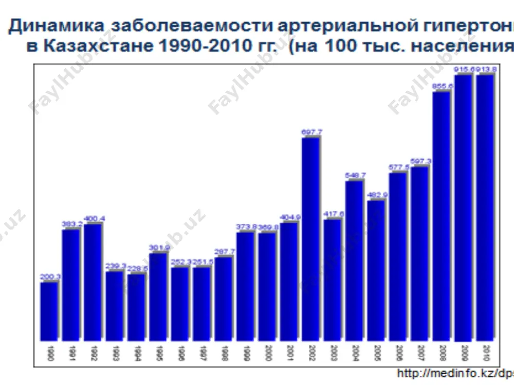 нтности к глюкозе, при длительном применении уменьшает гипертрофию левого желудочка, эффективен и при хронической почечной недостаточности * β-адреноблокаторы механизм действия при аг: урежение чсс (снижает частоту и силу сердечных сокращений); уменьшает секрецию ренина; снижает симпатическую активность; повышает уровень содержания простагландинов сосудистой стенки повышает чувствительность барорецепторов. подразделяются на: неселективные (пропранолол, соталол, пиндолол, надолол и др.) селективные -метопрололы (атенолол, эгилок), бисапролол (конкор), и др. с внутренней симпатомиметической активностью (вискен, ацебуталол, окспренолол и др.) α-β-адреноблокаторы (лабеталол, карведилол и др.) эти препараты подавляют трансформацию ат-і в ат-іі-активность плазменного ренина повышается, а уровень содержания ат-іі и альдестерона снижается. гипотензивный эффект ингибиторов апф связан с дилатацией периферических артериол. вторичный важный механизм связан с повышением содержания гипотензивной фракции простагландинов. ингибиторы апф обладают нефропротективным действием, вследствие чего снижается внутриклубочковая гипертензия и протеинурия, что немаловажно для больных сахарным диабетом. ингибиторы ангиотензинпревращающего фермента (ингибиторы апф) некоторые ингибиторы апф.частота применения, суточные дозы, начало гипотензивного эффекта и его продолжительность препарат средние дозы …