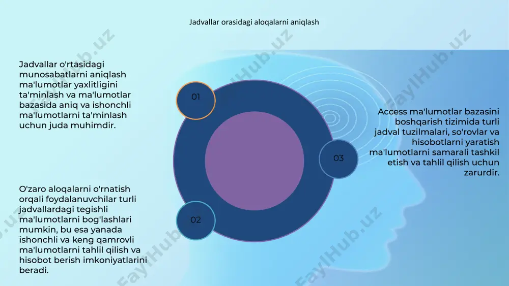 azasidan mazmunli tushunchalar va hisobotlarni yaratishni osonlashtiradi. bundan tashqari, access-da ma'lumotlarni kiritish jarayonini soddalashtirish, ma'lumotlarni kiritishda aniqlik va izchillikni ta'minlash uchun shakllar yaratilishi mumkin. foydalanuvchi uchun qulay shakllarni loyihalash access ma'lumotlar bazasini boshqarish tizimida turli jadval tuzilmalarini yaratish ma'lumotlarni samarali tashkil etish uchun juda muhimdir. foydalanuvchi talablari asosida aniq ma'lumotlarni olish uchun turli so'rovlar ishlab chiqilishi mumkin. access-dagi hisobotlar ma'lumotlarni vizual tarzda jozibali va informatsion tarzda taqdim etish uchun zarurdir. moslashtirilgan hisobotlar tendentsiyalarni tahlil qilish va asosli qarorlar qabul qilish uchun yaratilishi mumkin. foydalanuvchi uchun qulay shakllarni loyihalash foydalanuvchi tajribasini yaxshilash uchun juda muhimdir. shakllar access ma'lumotlar bazasini boshqarish tizimida qulay va intuitiv tarzda ma'lumotlarni yig'ish va ko'rsatish uchun moslashtirilishi mumkin. makroslar yordamida vazifalarni avtomatlashtirish access ma'lumotlar bazasini boshqarish tizimida foydalanuvchilar ma'lumotlarni samarali tartibga solish va tahlil qilish uchun turli jadval tuzilmalari, so'rovlar va hisobotlarni yaratishi mumkin. 01 02 03 makroslar yordamida vazifalarni avtomatlashtirish orqali foydalanuvchilar bir marta bosish orqali …