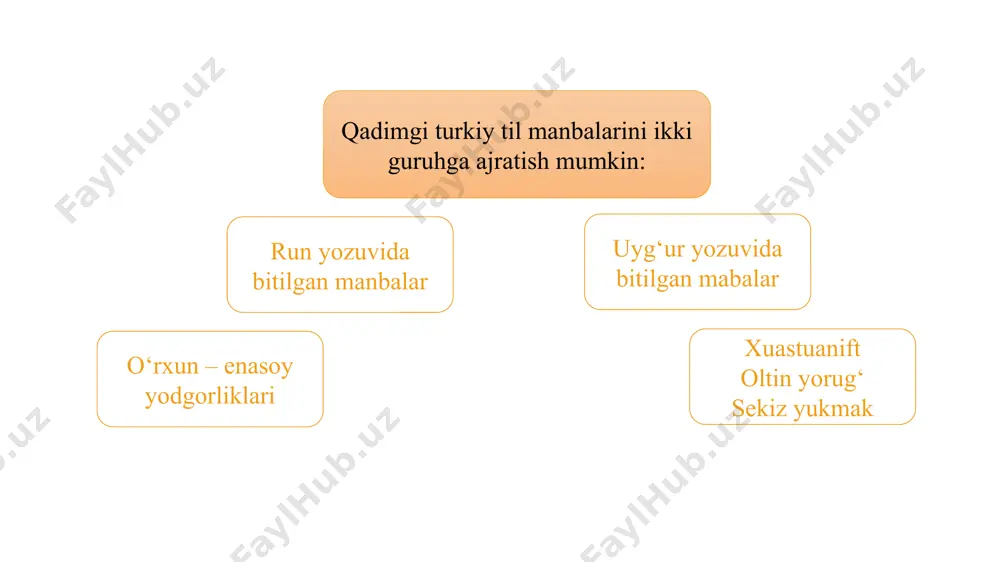agan turkiy xalqlar “ko‘k turk” (kök türk) deb atalgan. bu atamadagi “ko‘k” sifati “rang” (ko‘k, zangori rang) ma’nosida emas, u “ildiz, asl, tub” ma’nosida. bitiglardagi otidan kelib chiqib, hozirgi zamon turkshunosligida qadimgi turk davlatlarini “ko‘k turk xoqonliqlari”, ular qo‘llagan yozuvni “ko‘k turk alifbosi” deb atalmoqda. ko‘k turk yozuvi turklarning eng eski, taxminlarga ko‘ra meloddan burungi davrlarda ota-bobolari tomonidan yaratilgan o‘z yozuvlari edi. yozuvning genezisi masalasida yana bir fikr diqqatga molik. unga ko‘ra, ushbu alifbo turkiy muhitda kashf etilgan, shuning uchun unda turkiyning fonetik-fonologik xususiyatlari yaxshi inobatga olingan. shuning bilan birga, u oromiy, sug‘d, pahlaviy yozuvlarining kuchli ta’sirida bo‘lgan (vasilev 1983,5–9). paleografik kuzatuvlar, qadimiy yozuvlarni o‘zaro qiyoslash olimlarni yana bir fikrga olib kelmoqda. a.amanjolovning fikricha, ushbu yozuvning tarixi meloddan oldingi i ming yilliklarga tutashadi. uning old osiyo yozuvlariga o‘zakdosh bo‘lgan qadimgi yunon va somiy-finikiy yozuvlari bilan ayrim jihatdan bog‘liqligi bor (amanjolov 1978, 76-87; 2003, 289-300). qadimgi turkiy yozuvning kelib chiqishi to‘g‘risidagi …