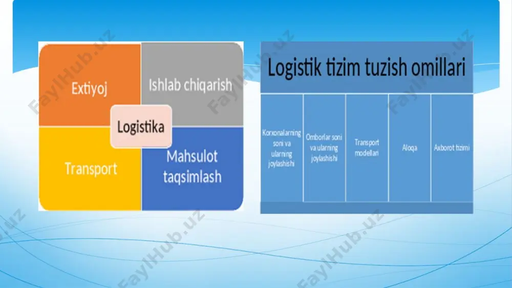 logistik servis xizmati - Page 3