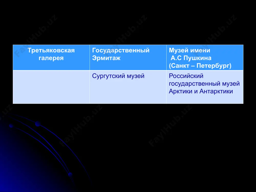бщественных началах. это одно из старейших учреждений города в сфере культуры с многолетним опытом работы в области краеведения. основателем музея был ветеран вов и труда, почетный гражданин города сургута, заслуженный работник культуры россии показаньев флегонт яковлевич. муниципальное учреждение культуры «сургутский краеведческий музей» является одним из ведущих музеев тюменского севера. вся деятельность музея ориентирована на сохранение, изучение и популяризацию историко-культурного наследия и расширение музейной коммуникации за рамками города и округа. основатель: показаньев флегонт яковлевич (1922-1996 гг.) - ветеран великой отечественной войны и труда государственный музей изобразительных искусств им. а.с. пушкина датой основания музея изобразительных искусств им. а.с. пушкина считается 17(29) августа 1898 года. именно в этот день в москве на бывшем колымажном дворе, близ храма христа спасителя на волхонке состоялась закладка нового, созданного на общественные средства, московского музея - музея изящных искусств имени императора александра iii. государственный исторический музей в 2006 году исторический музей закончил работу над постоянной экспозицией. на двух …