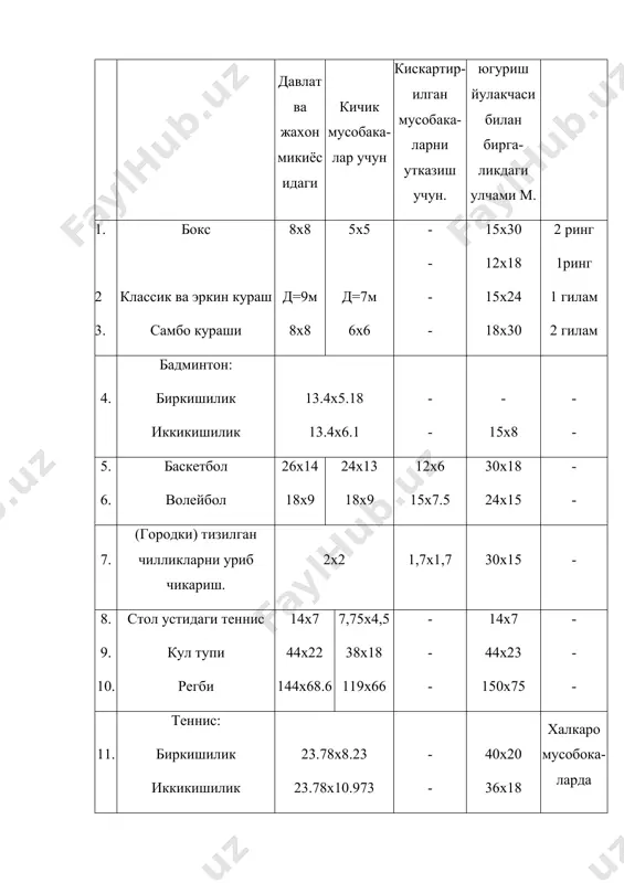 гарда трибунада 50-100мингача уриндик булса,унда спорт майдонинг турт томонига эгри чизикли трибуна курилиши керак. трибунача одамларнинг жойлашиш сонини шаҳар ахолиси сони спорт турининг оммовийлигига, ва бу мусобаканинг кандай масштабда (жахон микиесида) утказилишига боглик. шаҳар типидаги кишлок ва шаҳарлардаги стадион трибуналарига шаҳар ахолиси сонига караб трибунага куйидагича одамлар жойлашиш сонини таклиф этади. 6 жадвал. шаҳар ёки кишлок ахолиси сони. минг. киши. 1000 кишига уринлар сони футбол ва енгил атлетика уйинлари учун кул тупи ва хоккей уйинлари учун 25 минг 50 минг 100 минг 250 минг 500 минг 150 та 100 та 75 та 55 та 40 та 15 ат 8 та 7 та 6 та 5 та стадиондан томошабинларни эвакуация килиш учун, кенг аллеялар ва майдонлар билан таъминланган булиб, улар богданг чикиш жойи, ва жамоа транспортлари бекети билан яхши богланган булиши керак, (бош чикиш жойидаги то бекетгача булган масофа 0.5 км, айрим холларда 1 км булиши мумкин, лекин 200 м дан …