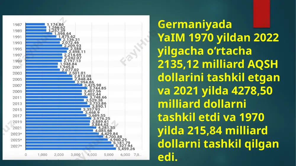 germaniyaning yalpi ichki mahsuloti - Page 4