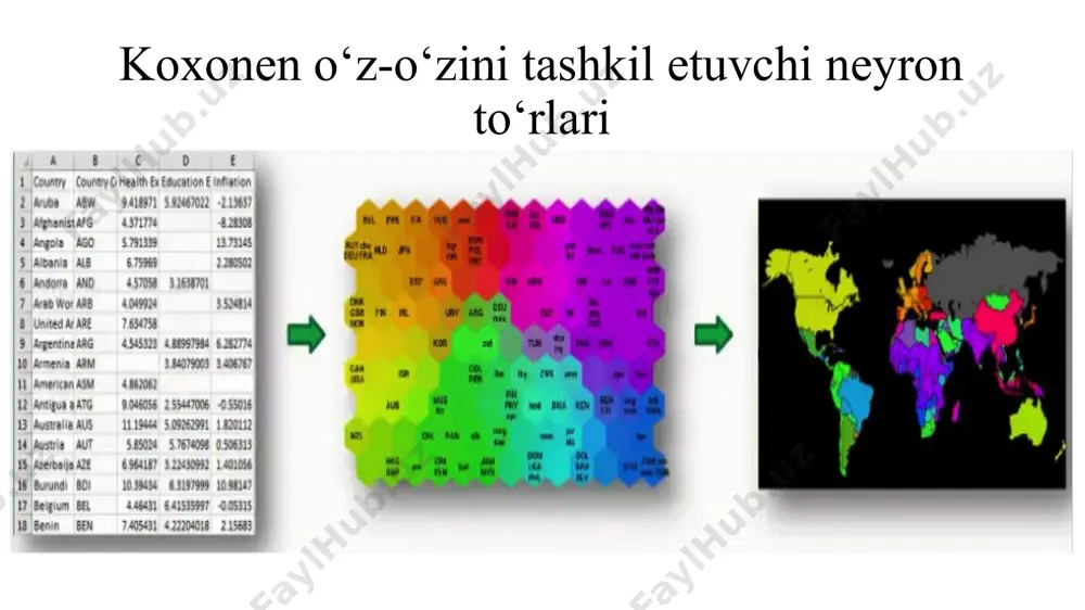 i uchun raqobatlashadi. koxonen o‘z-o‘zini tashkil etuvchi neyron to‘rlari to'rning o'zi har bir iteratsiyada kirish ma'lumotlarini kiritish funktsiyasi sifatida o'zini tashkil etadigan xaritadir. shunday qilib, klasterlashgandan so'ng, har bir tugun o'zining (i,j) koordinatasiga ega bo'lib, bu pifagor teoremasi yordamida 2 tugun orasidagi evklid masofasini hisoblash imkonini beradi. koxonen o‘z-o‘zini tashkil etuvchi neyron to‘rlari 1.o‘z-o‘zini tashkil etuvchi neyron to‘rlari 2.koxonen qatlami 3.koxonen xaritasi 4.koxonen xaritalarini ko‘p o‘lchamli berilganlarni visuallashtirishda qo‘llash koxonen o‘z-o‘zini tashkil etuvchi neyron to‘rlari koxonen o‘z-o‘zini tashkil etuvchi neyron to‘rlari koxonen o‘z-o‘zini tashkil etuvchi neyron to‘rlari koxonen o‘z-o‘zini tashkil etuvchi neyron to‘rlari koxonen o‘z-o‘zini tashkil etuvchi neyron to‘rlari koxonen o‘z-o‘zini tashkil etuvchi neyron to‘rlari koxonen o‘z-o‘zini tashkil etuvchi neyron to‘rlari koxonen o‘z-o‘zini tashkil etuvchi neyron to‘rlari koxonen o‘z-o‘zini tashkil etuvchi neyron to‘rlari koxonen o‘z-o‘zini tashkil etuvchi neyron to‘rlari koxonen o‘z-o‘zini tashkil etuvchi neyron to‘rlari koxonen o‘z-o‘zini tashkil etuvchi neyron to‘rlari koxonen o‘z-o‘zini tashkil etuvchi neyron to‘rlari 1.o‘z-o‘zini tashkil etuvchi …