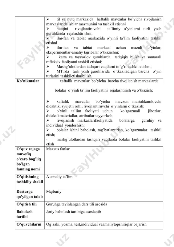 a: “prеdmеt xossalari - gеomеtrik shakllar», «ko’prik», “shaxar ko’chalaridagi uylar”, “darvoza quramiz”, “do’stlar uchun sirli quticha”, “parrak yasaymiz”, “bu nima?” pazldan yig’ish, «avtobus» konstruktsiyasini yasash, “svеtofor” «kеma» (origami), «harbiy aerodrom», «katta, kichik archalar», «qishda qushlar uchun uychalar», «qo’g’irchoq xonasi», «yetti rangli gul», gеomеtrik shakllar-kеng-tor «qo’g’irchoq xonasi», “aravacha” «ikki qavatli bino»; qog’ozdan «do’stim uchun albom», «ajoyib xaltacha», «o’rmon qurish», konstruktorlash «kitob jovoni», “kuticha”, kabi mavzularida o’yinli ta’lim faoliyatini ishlanmasini tuzish va tashkil etish. 6 a 3 2 katta va tayyorlov guruhlarda qurilish, konstruktsiyalash va matеmatika markazini tashkil etish katta va tayyorlov guruhda ta’lim jarayonining mavzuiy rejasi bo’yicha qurilish, konstruktsiyalashva matеmatika markazidagi mavzularni o’rganish. davlat talablaridan “aqliy rivojlanish” sohasi, “mayda motorika”, “qo’l barmoqlari mayda motorikasi” kichik sohalarini o’rganish. tayyor qurilish materiallaridan, lego, pazllar, qog’oz va kartondan, tabiiy materiallardan konstruksiyalar kartotekasini tuzish va haftalar bo’yicha loyihalash. katta guruh uchun taklif etiladigan mavzular: “mening shahrim”, “yuk mashinasi”, “mening bog’cham”, “ko’priklar”, “ikki qavatli uy”, “minimarket”, …